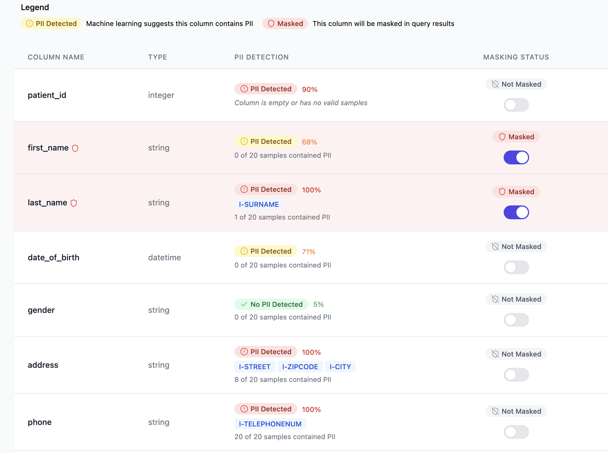 Masquer table scanning and column selection